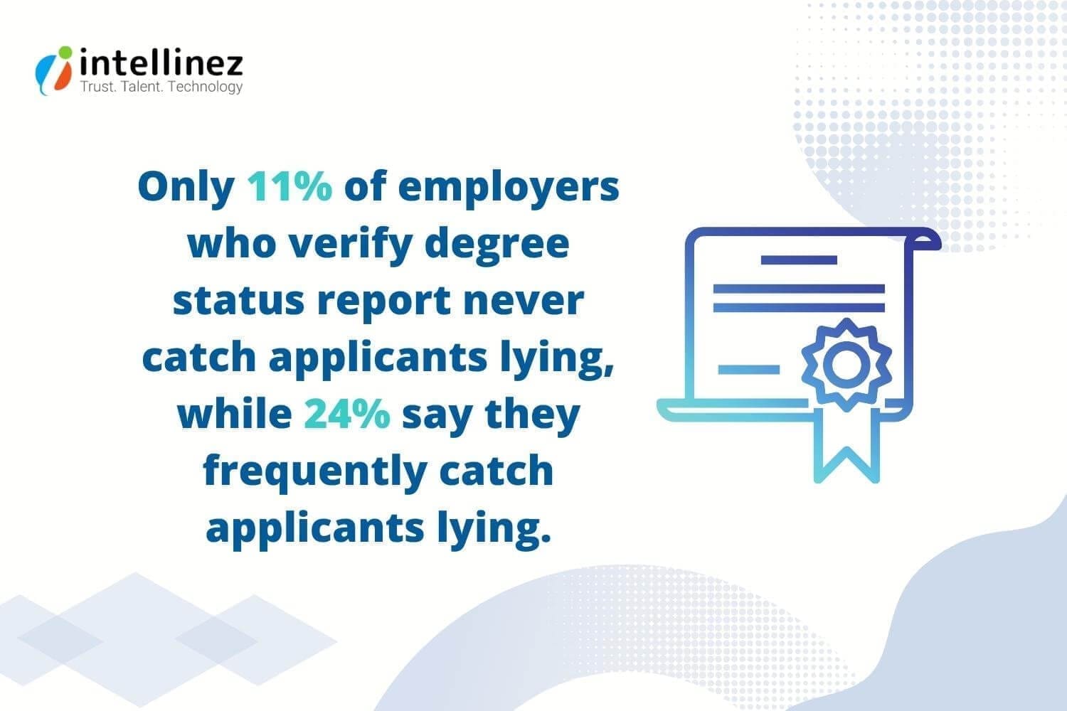 Blockchain Against Academic Fraud