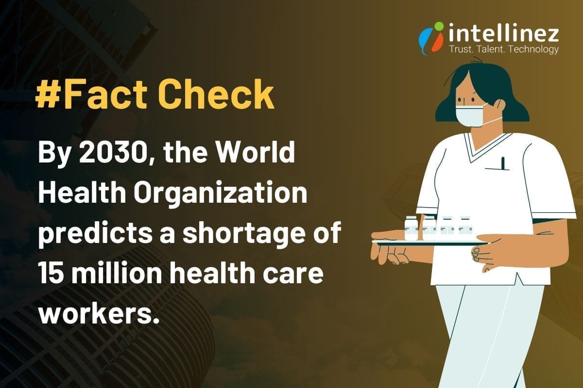 WHO Facts about Use of AI in Healthcare Sector
