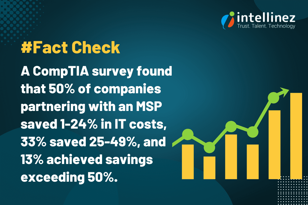 Managed Services Provider Facts