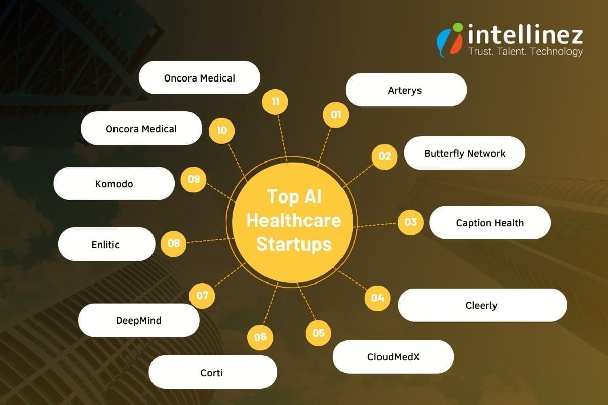 Top AI Healthcare Startups