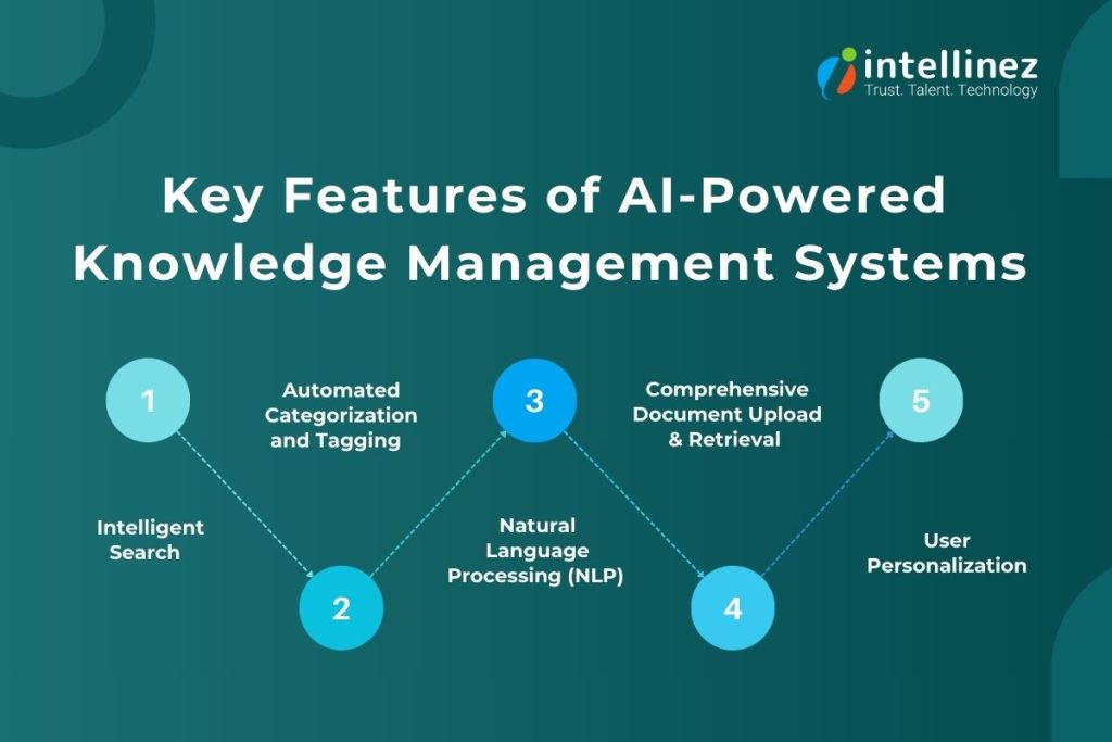 Key-Features of AI-based Knowledge Management System