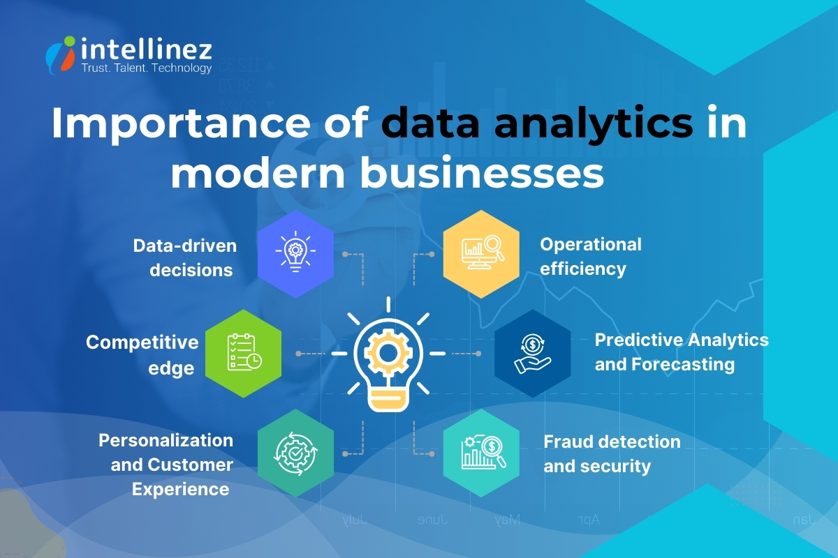 Importance of Data Analytics in Modern Businesses 