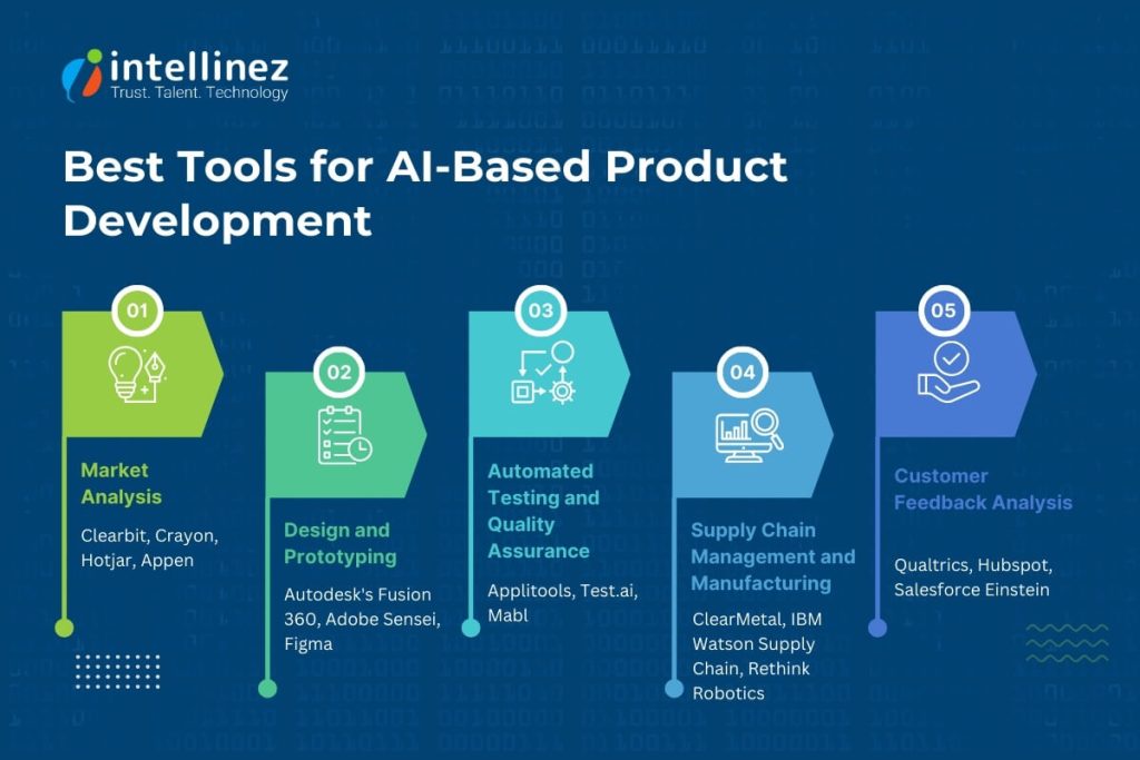 AI Product Development Tools