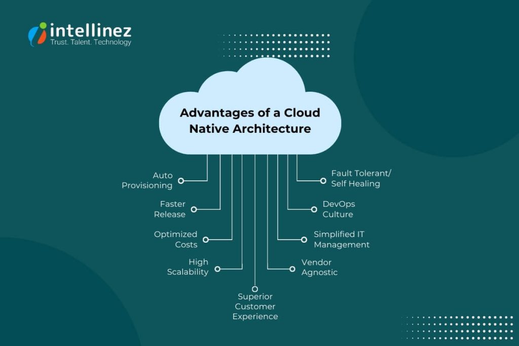 Benefits of Cloud Native Architecture