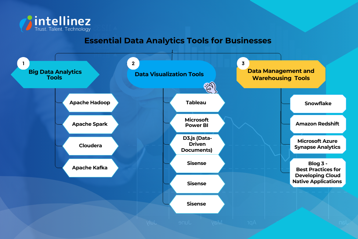 Essential Data Analytics Tools for Businesses 