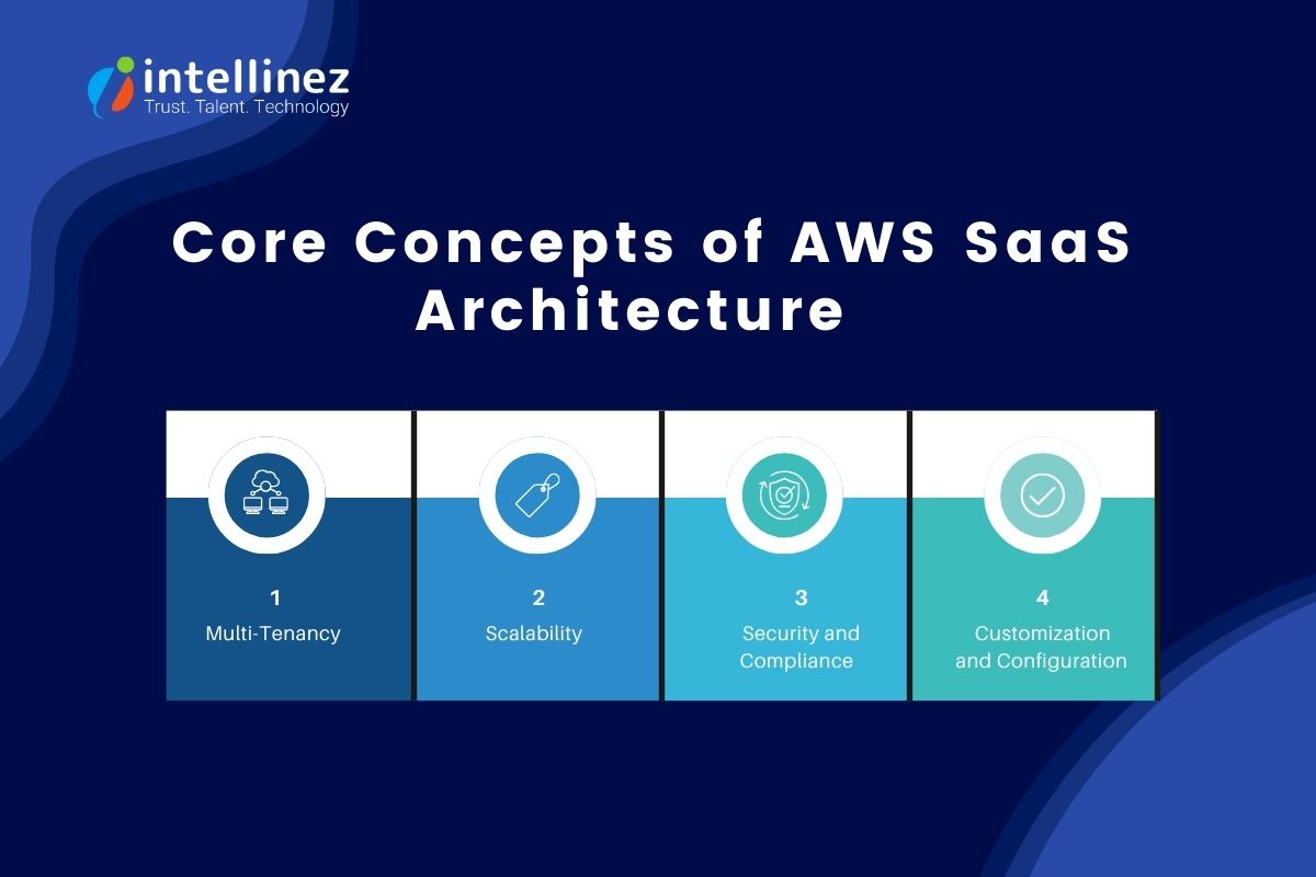 Key Concepts of AWS SaaS Architecture