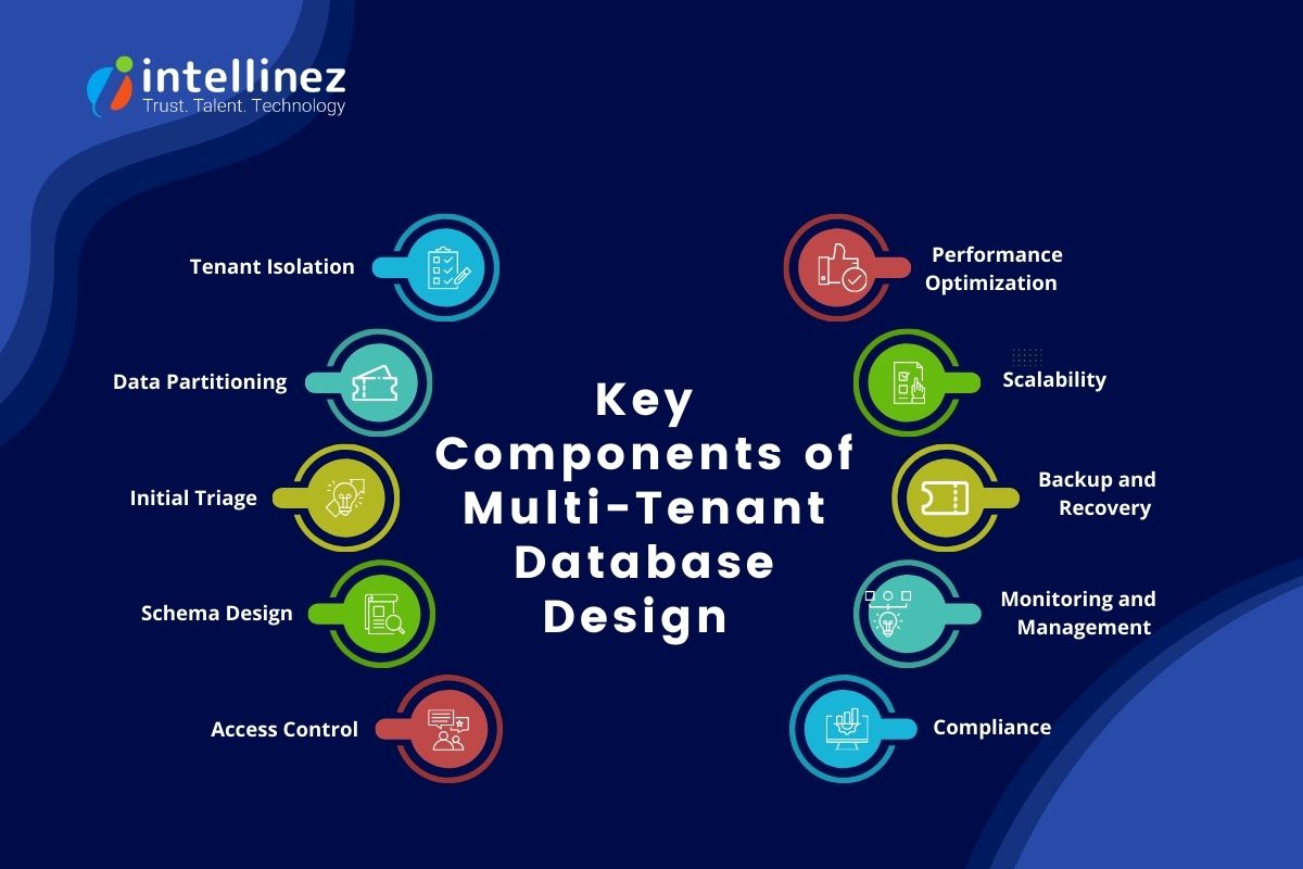 Key Components of Multi-Tenant Database Design