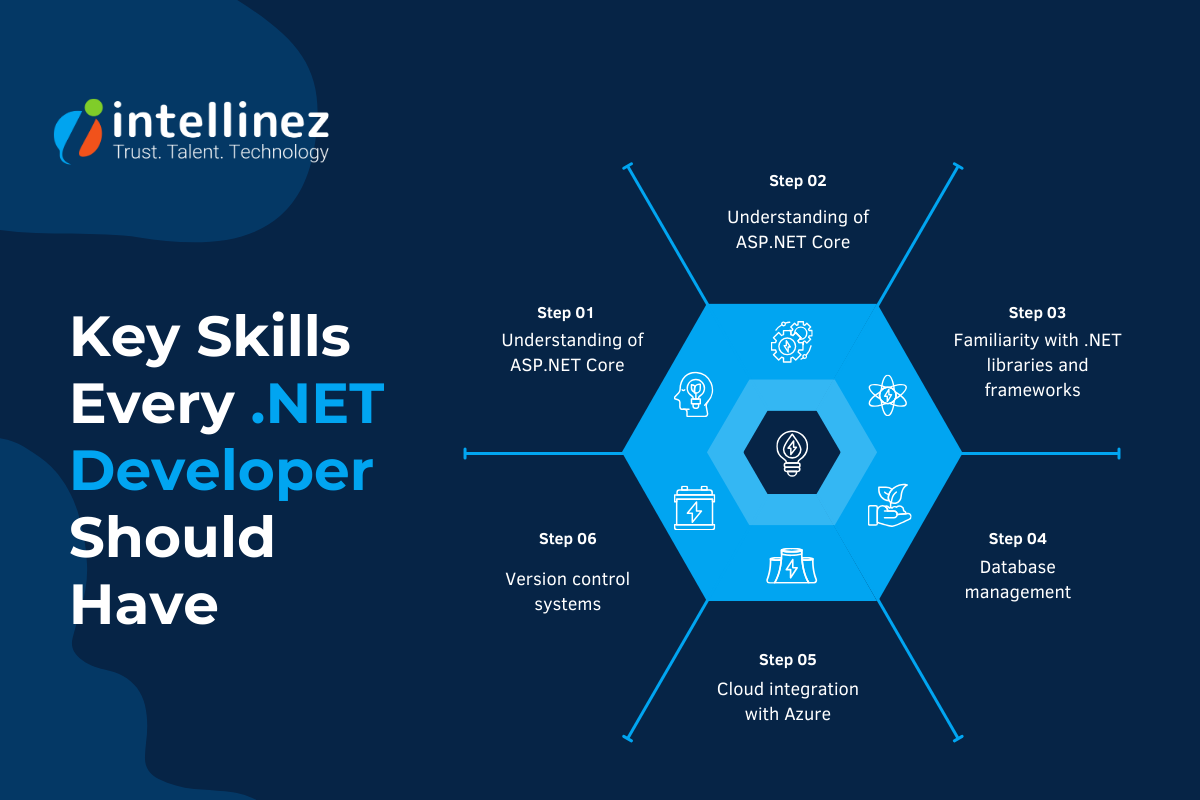 Key Skills Every .NET Developer Should Have 