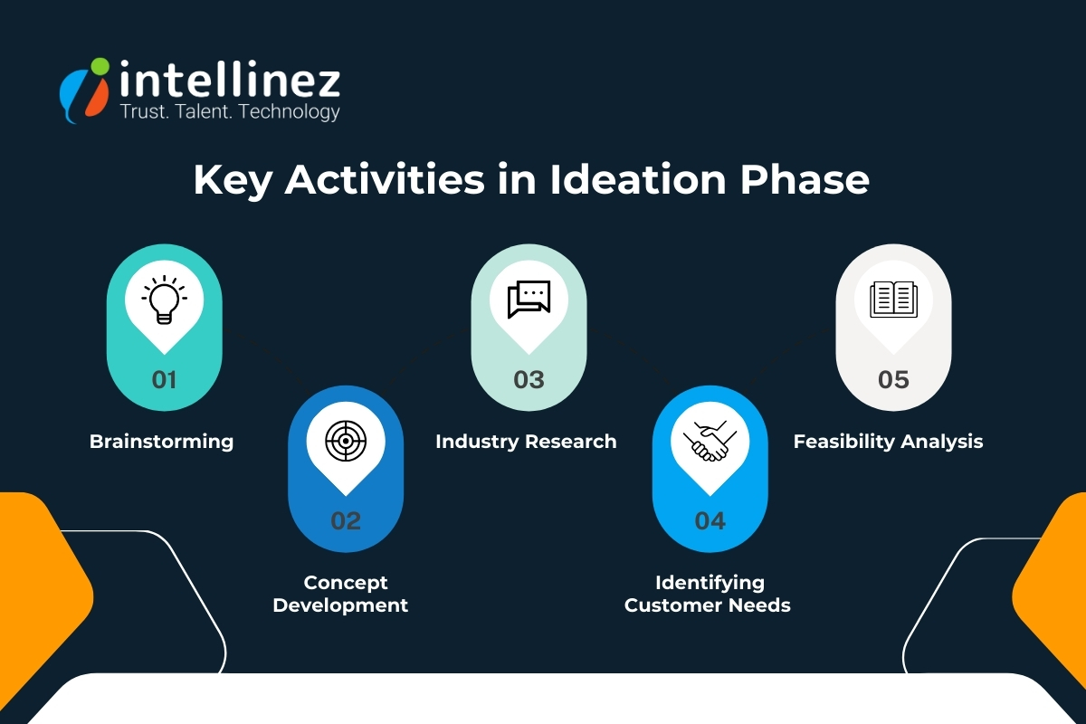 Key Activities in the Ideation Phase