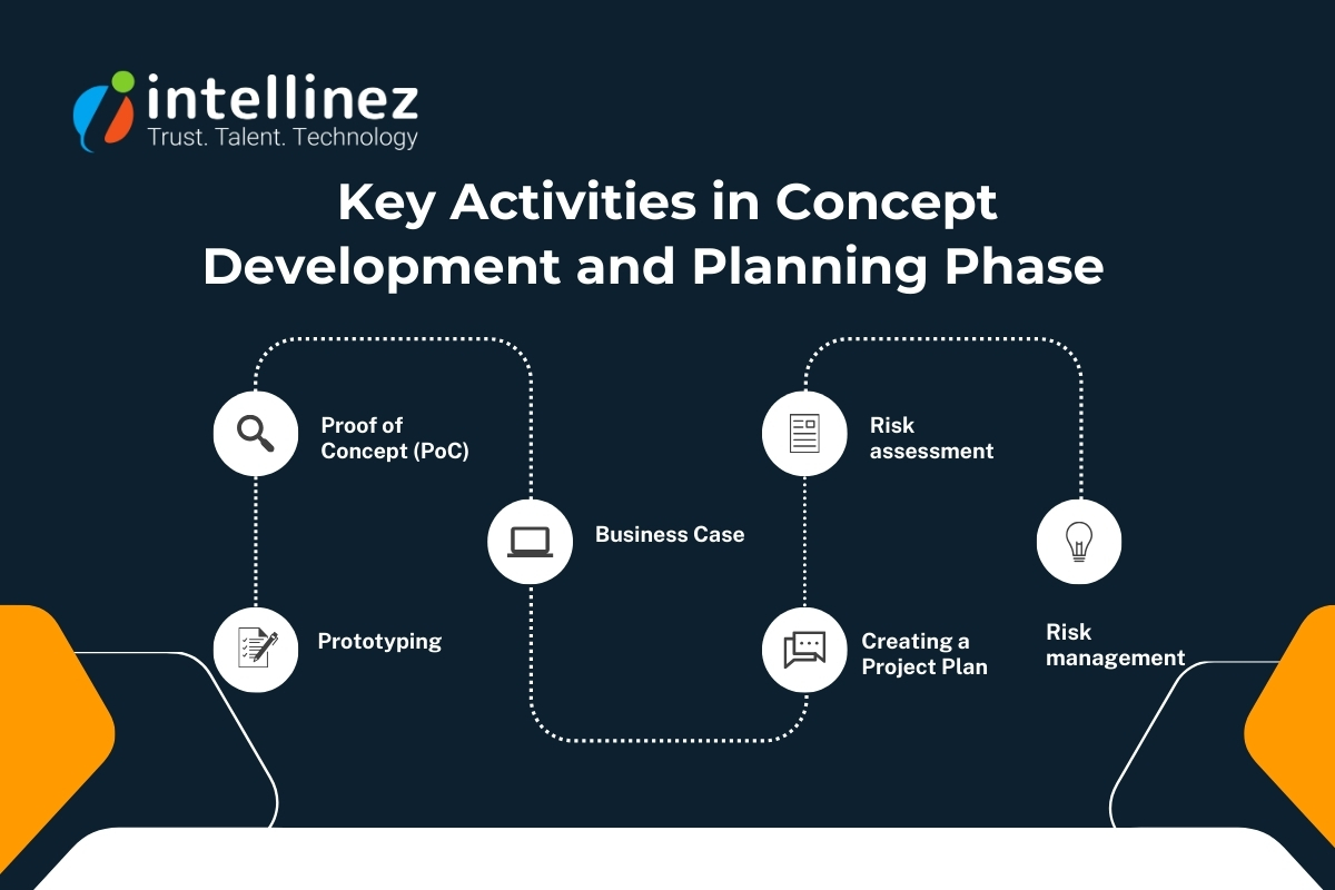 Key Activities in the Concept Development and Planning Phase 