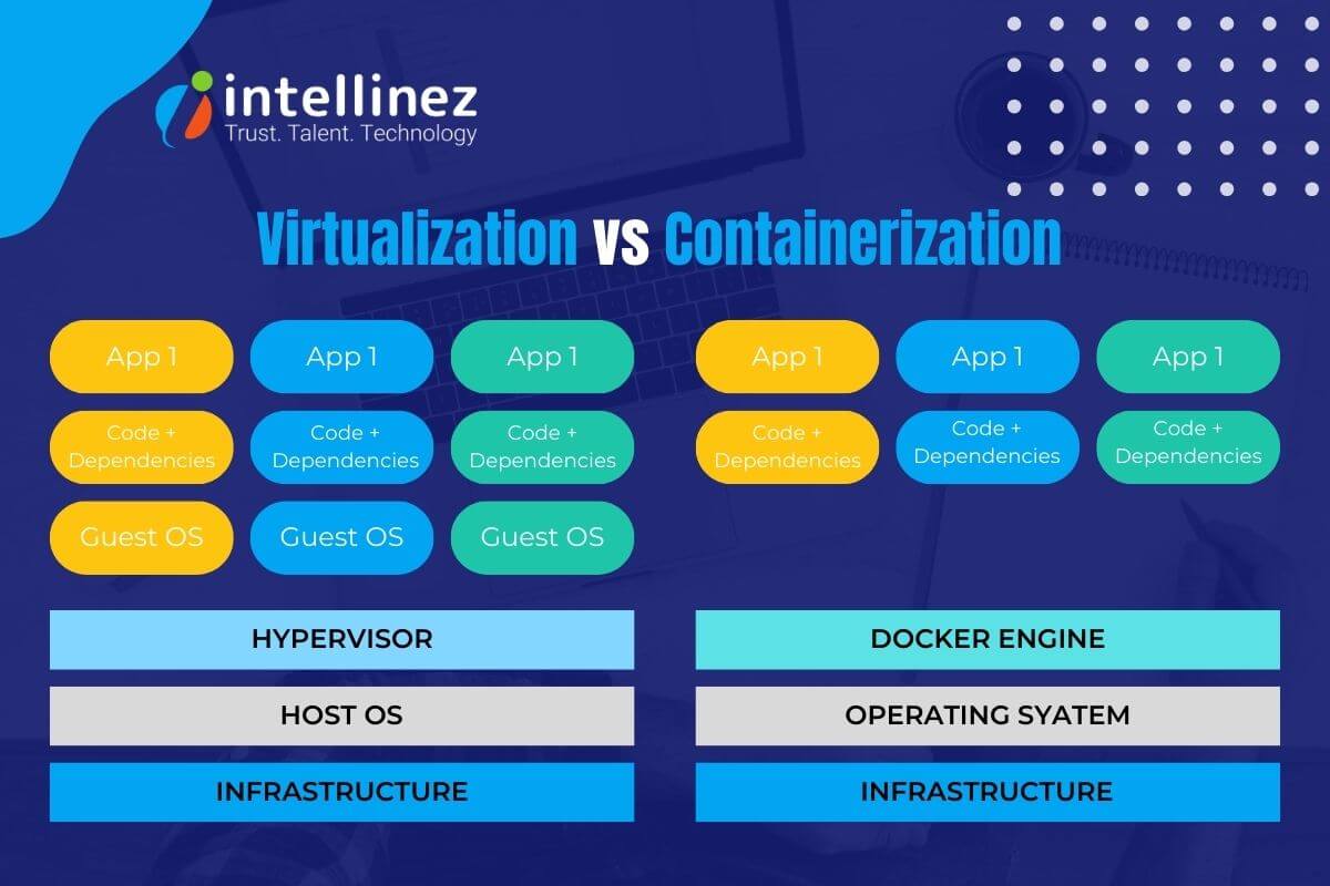 containerization vs virtualization