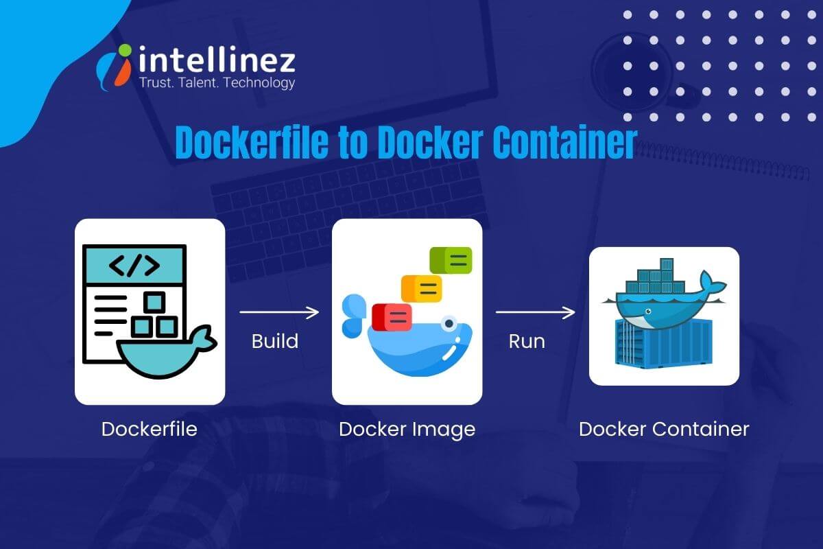 dockerfile to container process