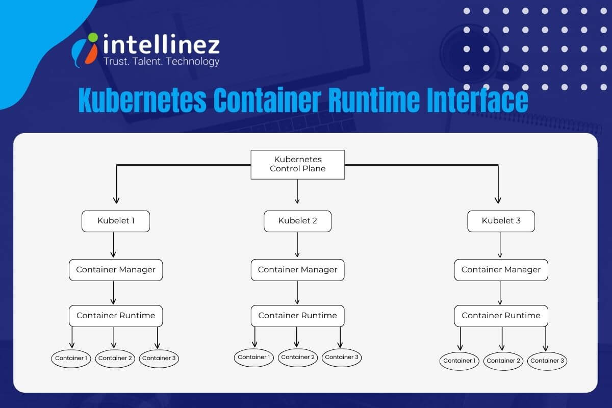 kubernetes container runtime interface