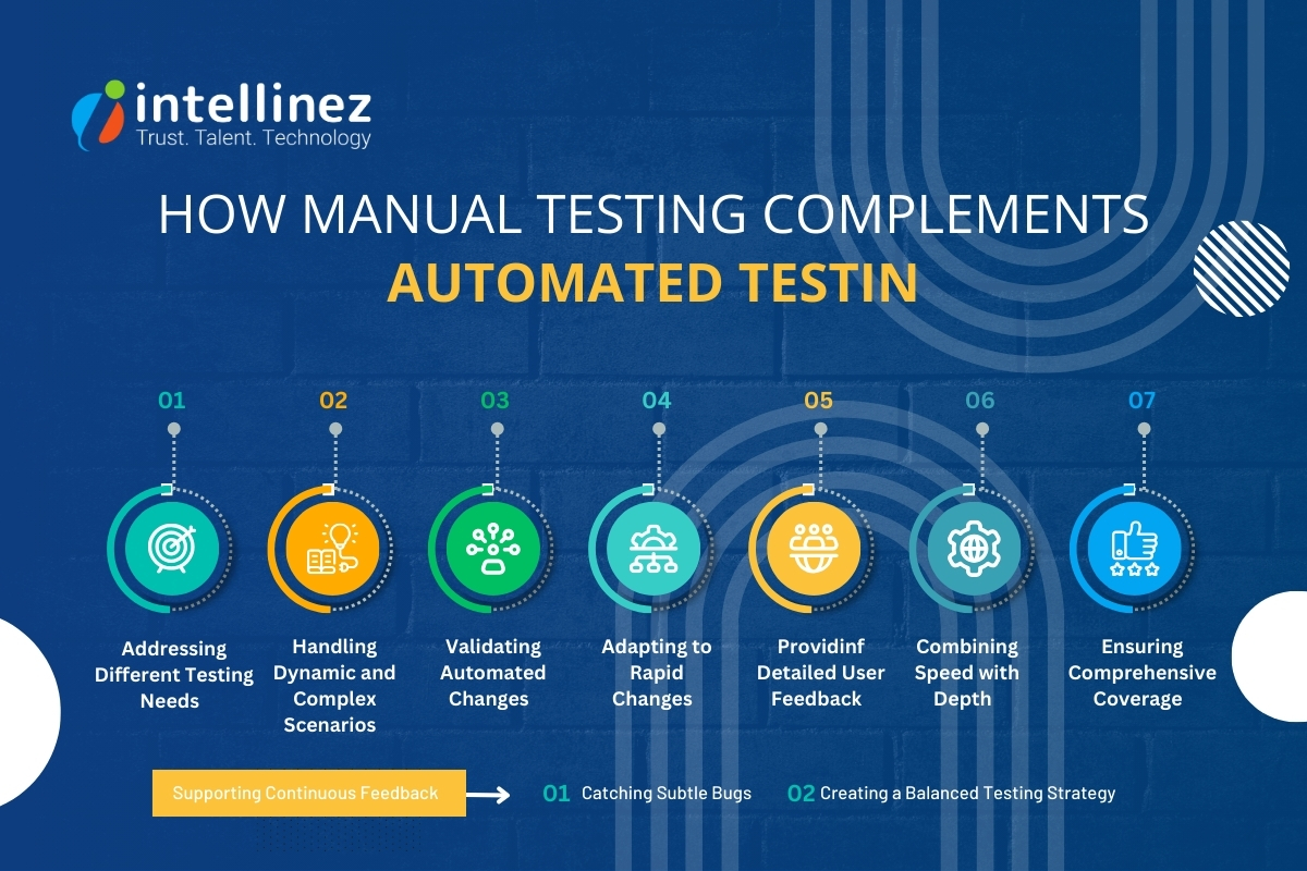 How Manual Testing Complements Automated Testing? 