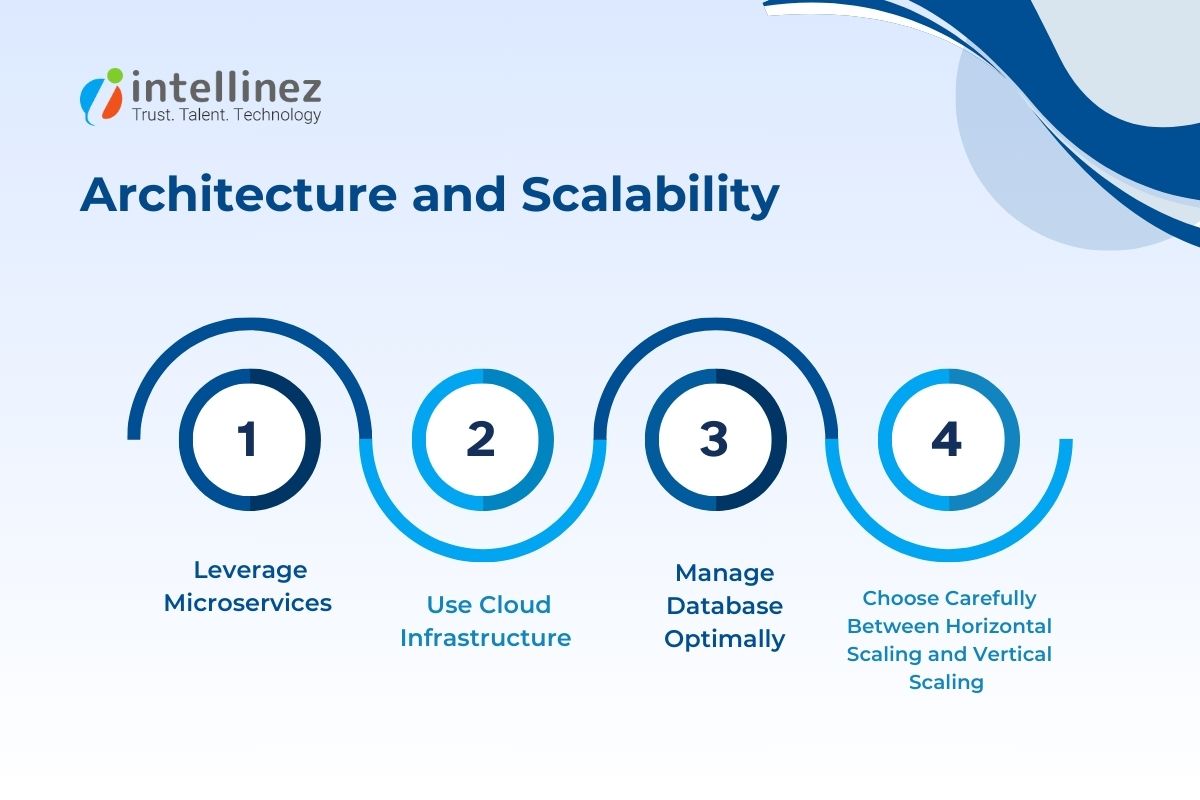 Scalable Architecture