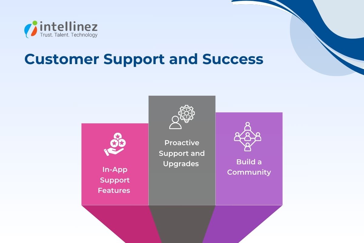 Customer Support and Success