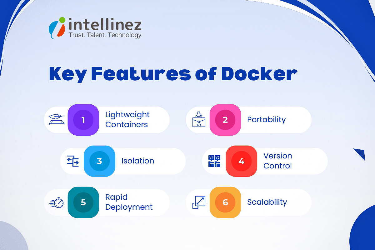 Key Features of Docker 