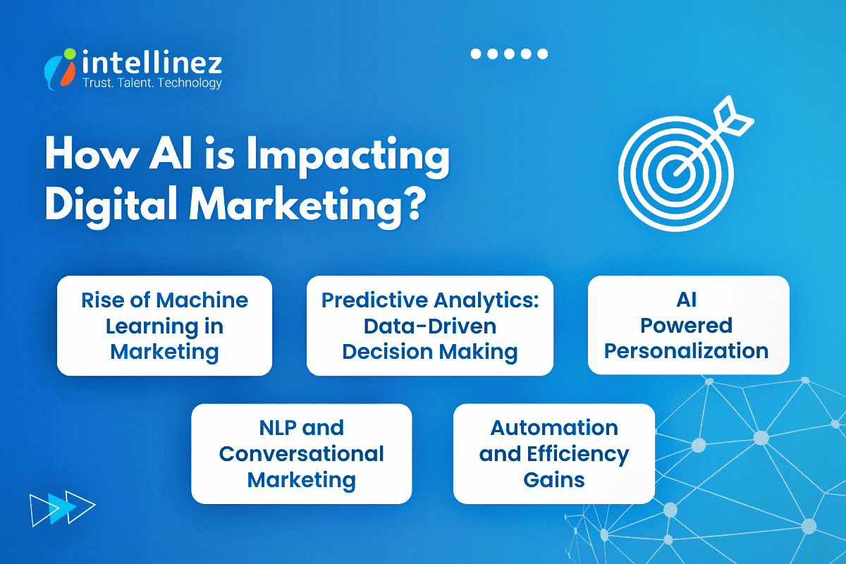 Ways in Which AI is Impacting Digital Marketing