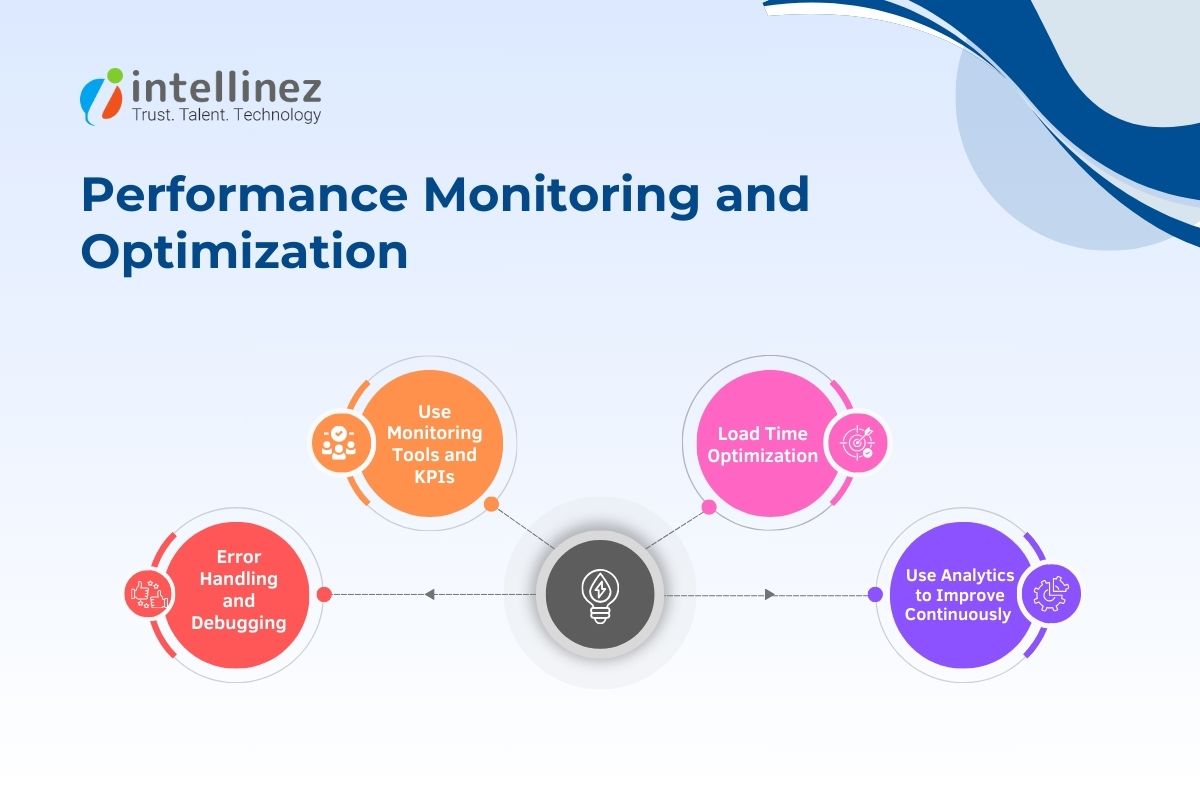 Monitor and Optimize Performance