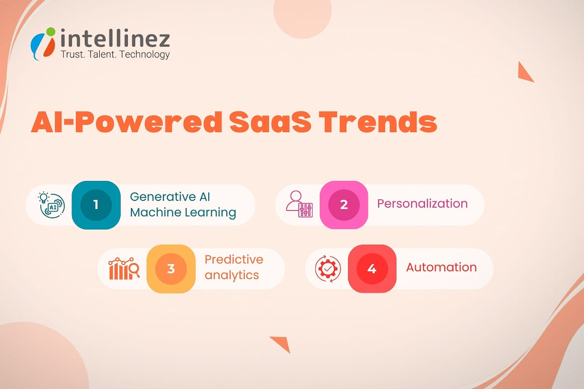 AI-Powered SaaS Trends