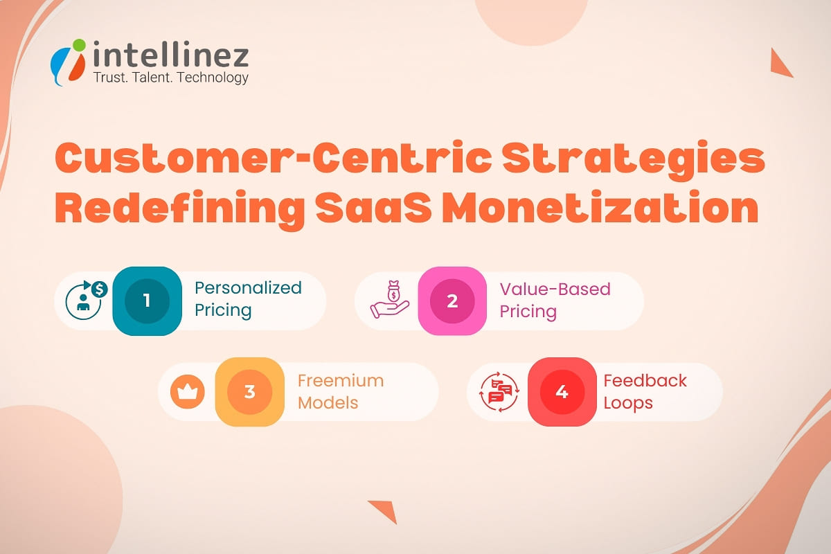 Customer-Centric Strategies Redefining SaaS Monetization 