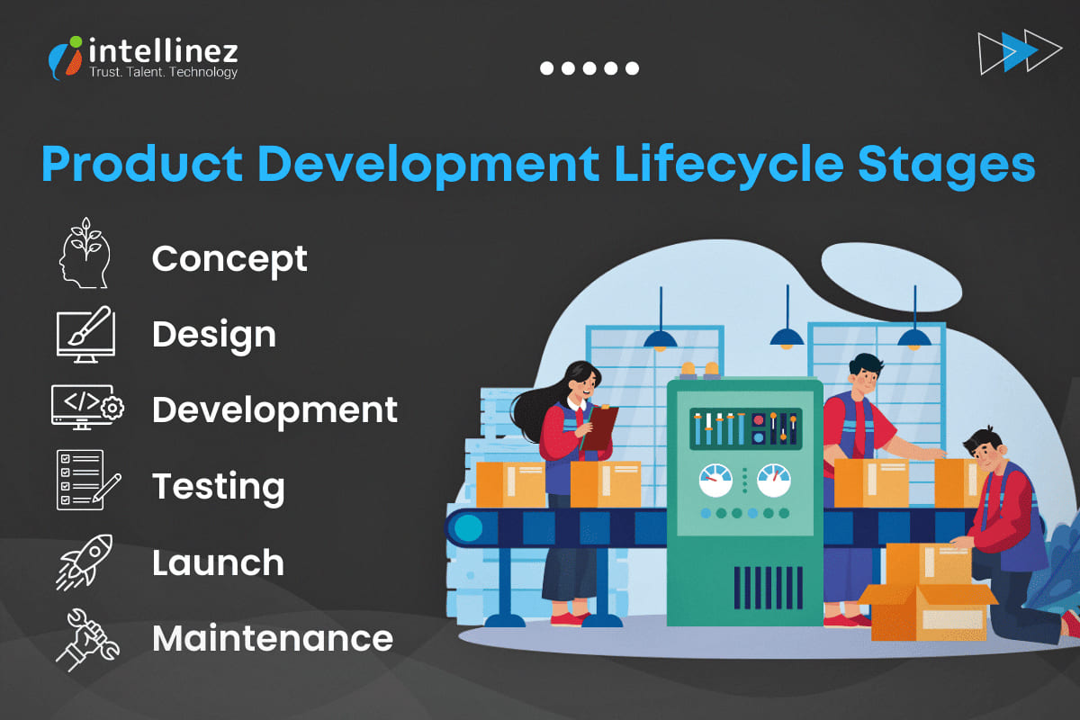 Product Development Lifecycle Stages