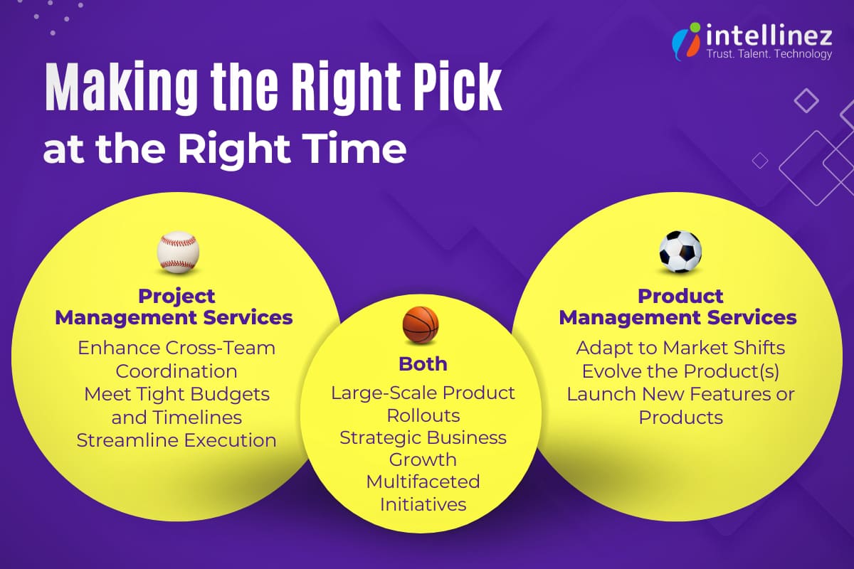 Project Management vs Product Management: How to Choose Between the Two?