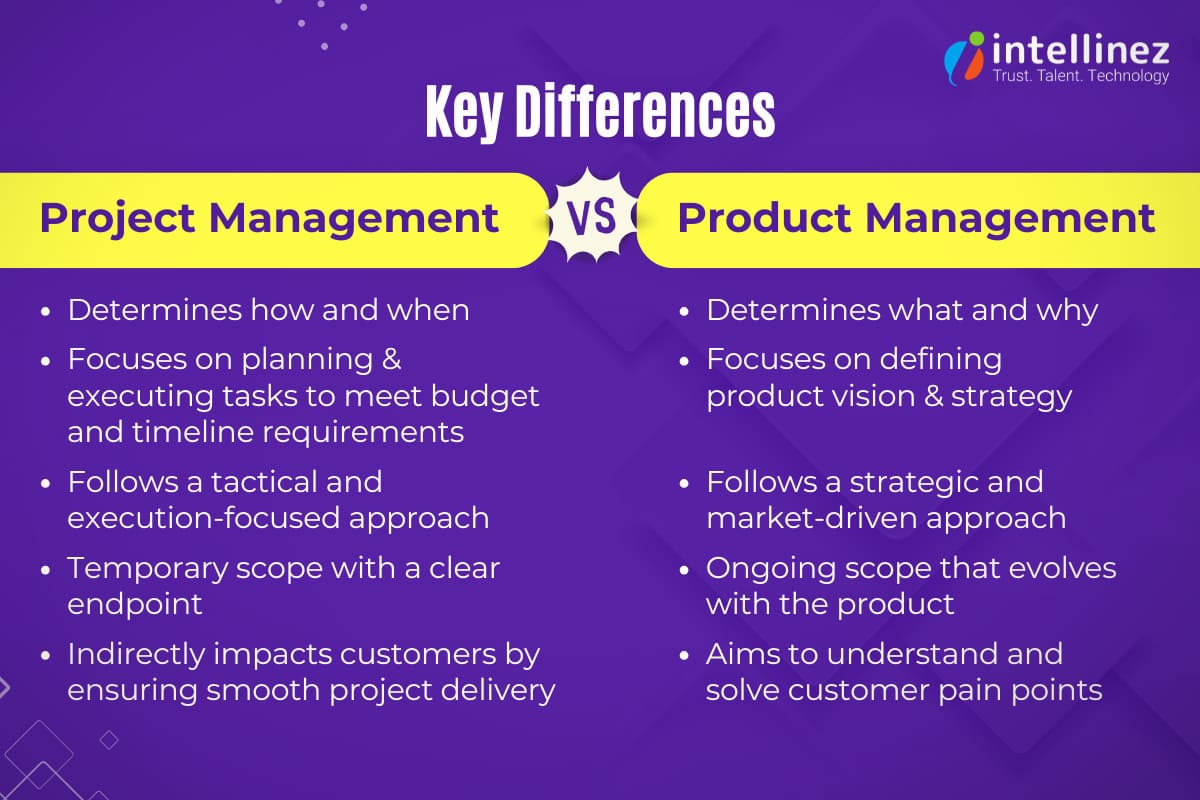 Project Management vs Product Management: Major Differences