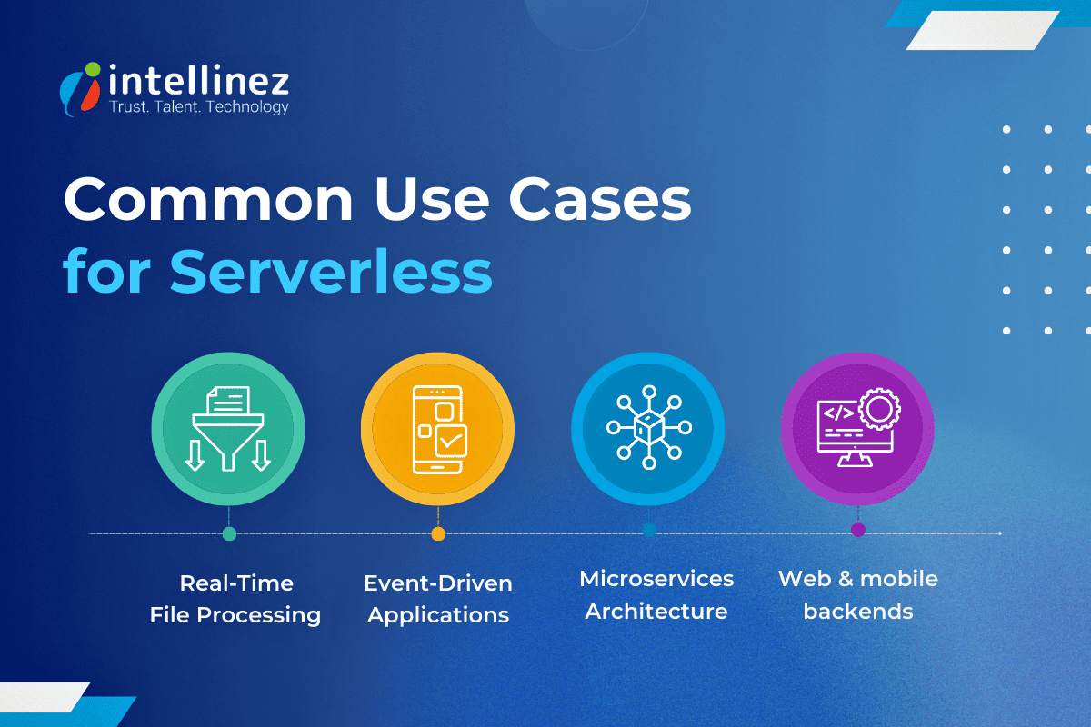 Common Use Cases for Serverless Computing 