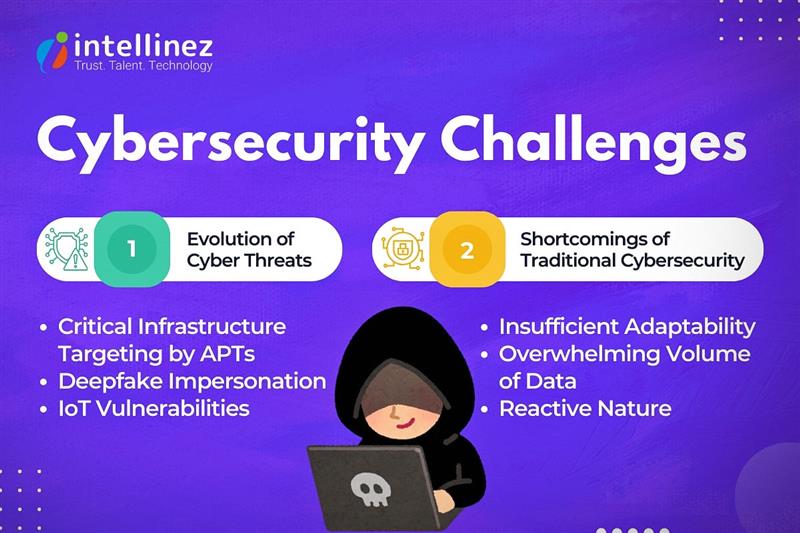 Challenges in Implementing AI in Cybersecurity