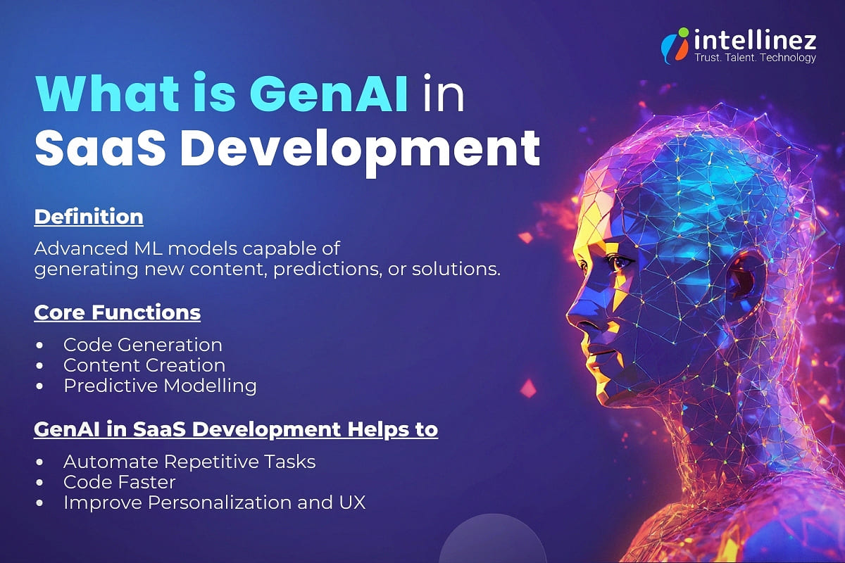 GenAI in SaaS Development: Definition and Uses