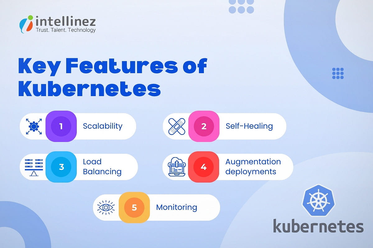 Key Features of Kubernetes 