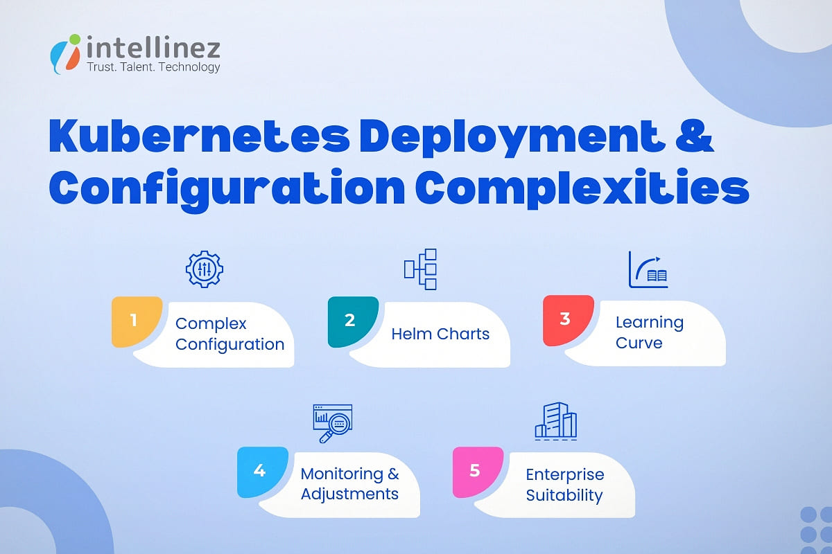 Kubernetes Deployment and Configuration Complexities 