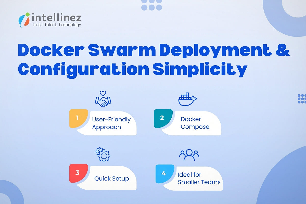 Docker Swarm Deployment and Configuration Simplicity 