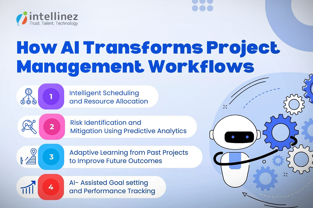 How AI Transforms Project Management Workflows? 