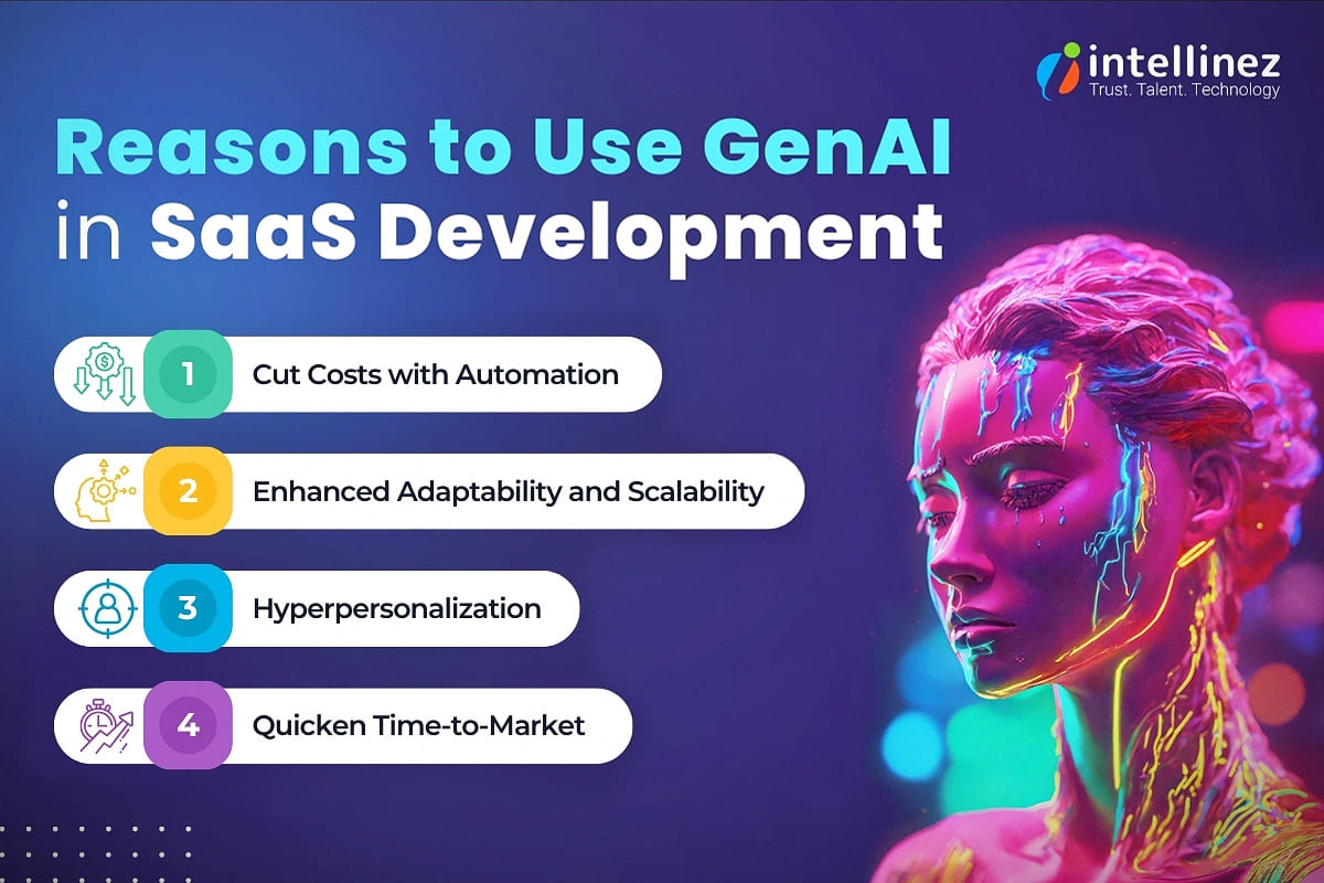 Reasons to Use Generative AI in SaaS Development