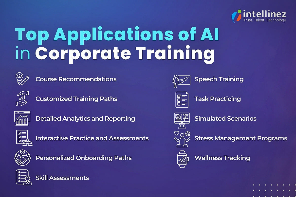 Applications of AI in Corporate Training