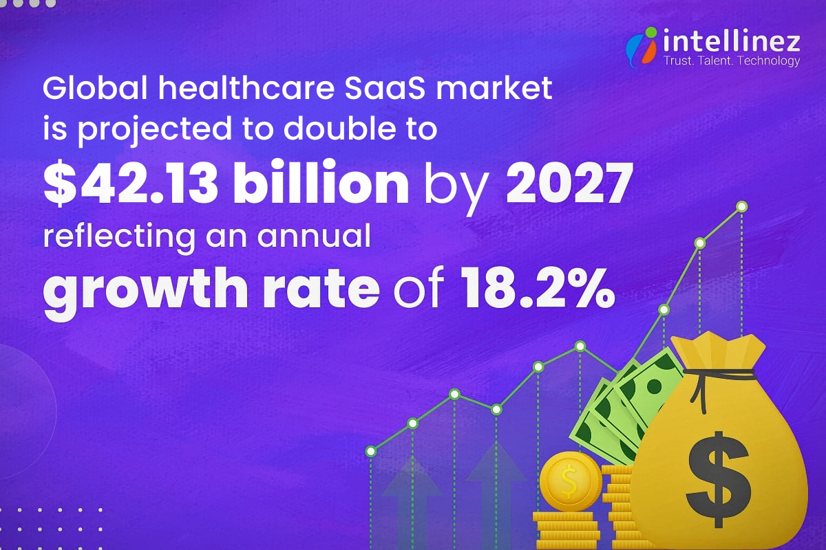 AI in SaaS for healthcare