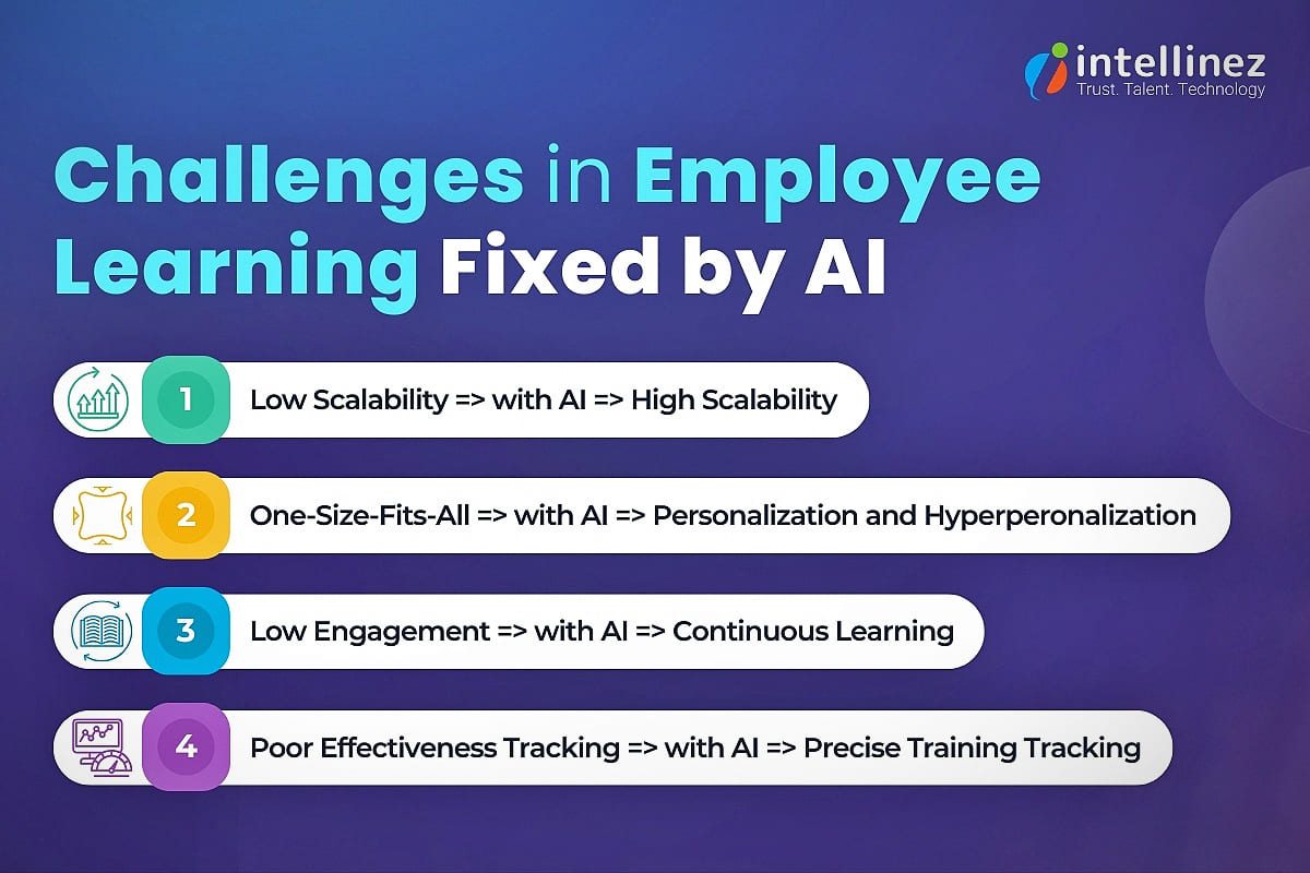 How AI Fixes Issues in AI-Powered Corporate Training