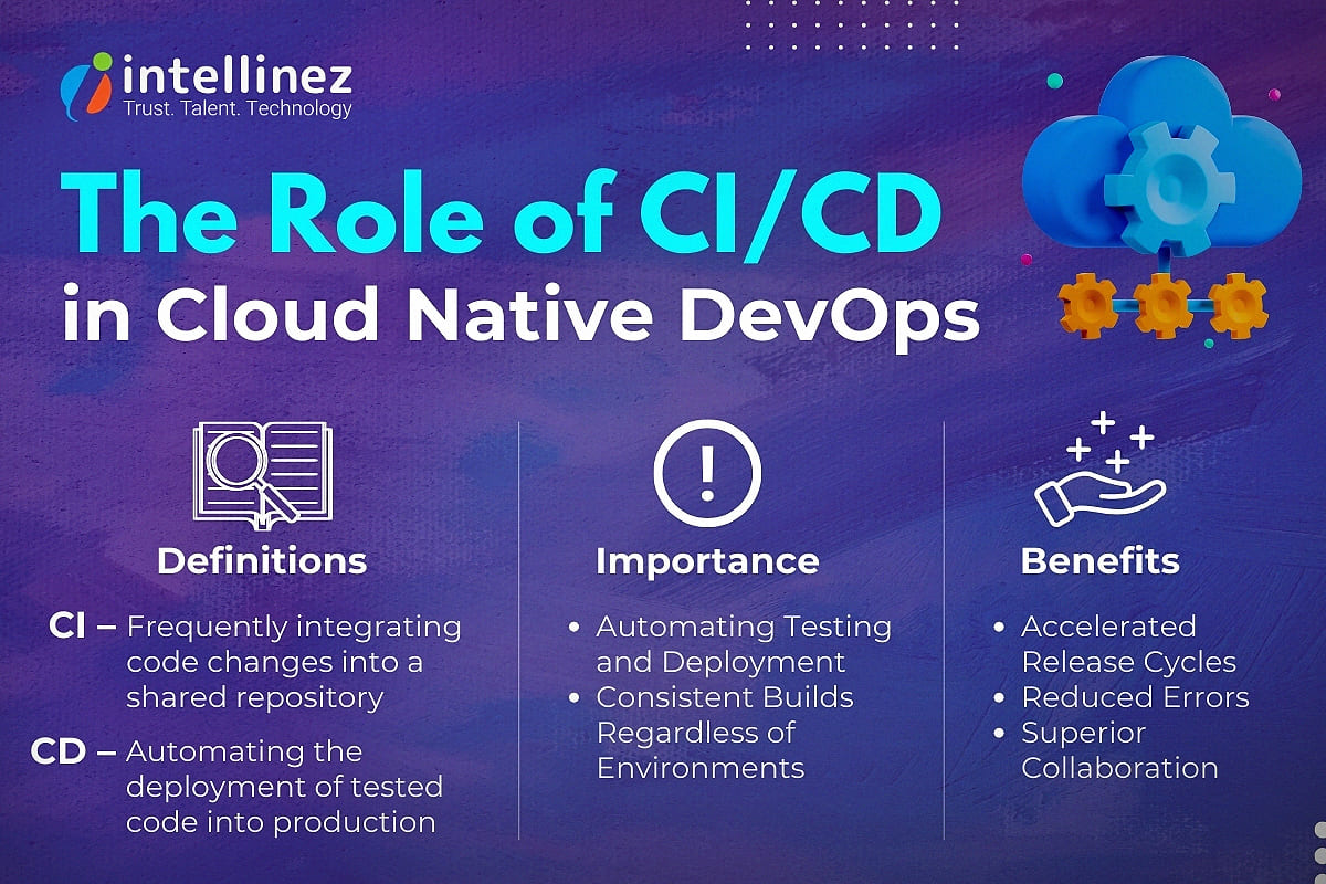 Role of CI/CD in Cloud-Native DevOps