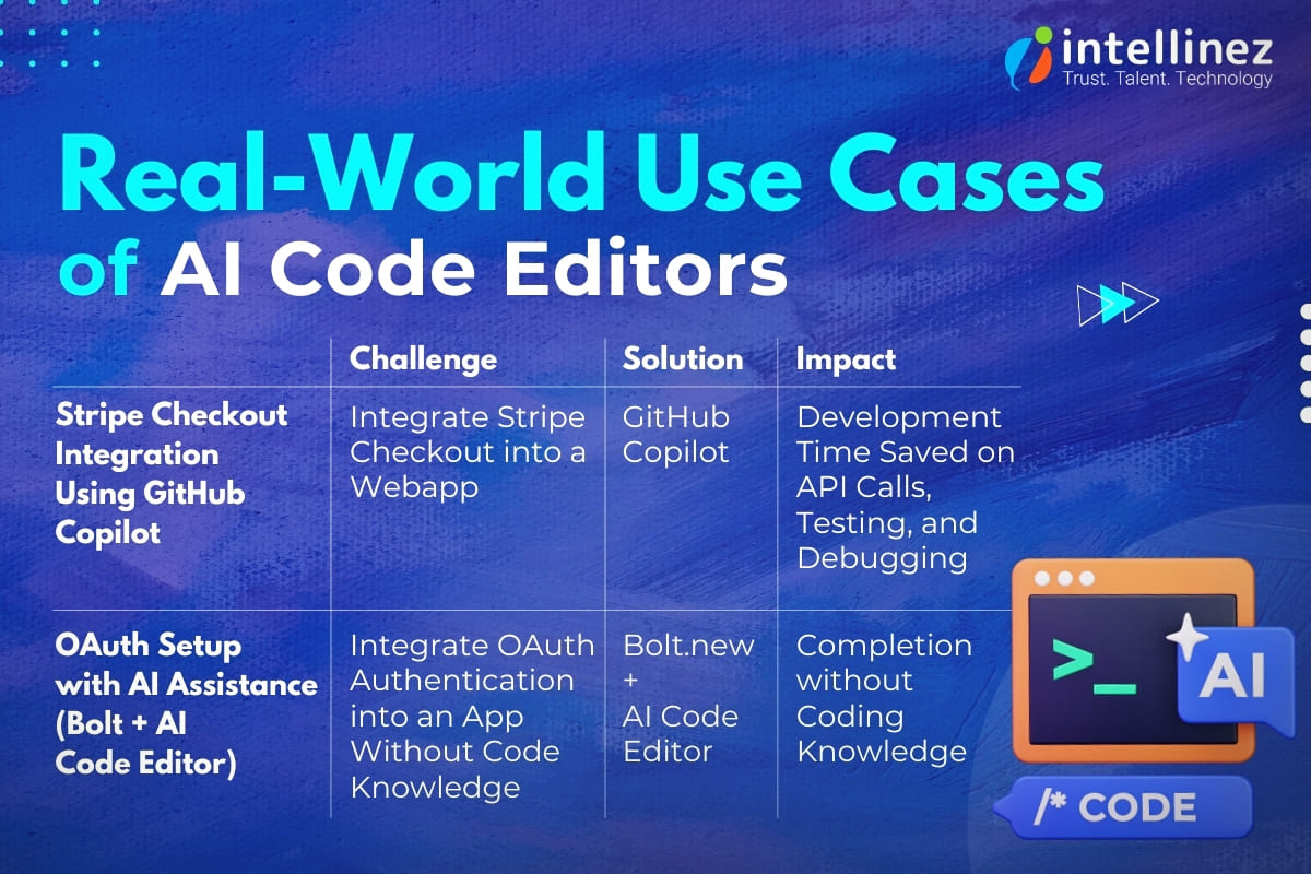 AI Code Editors Real Uses 