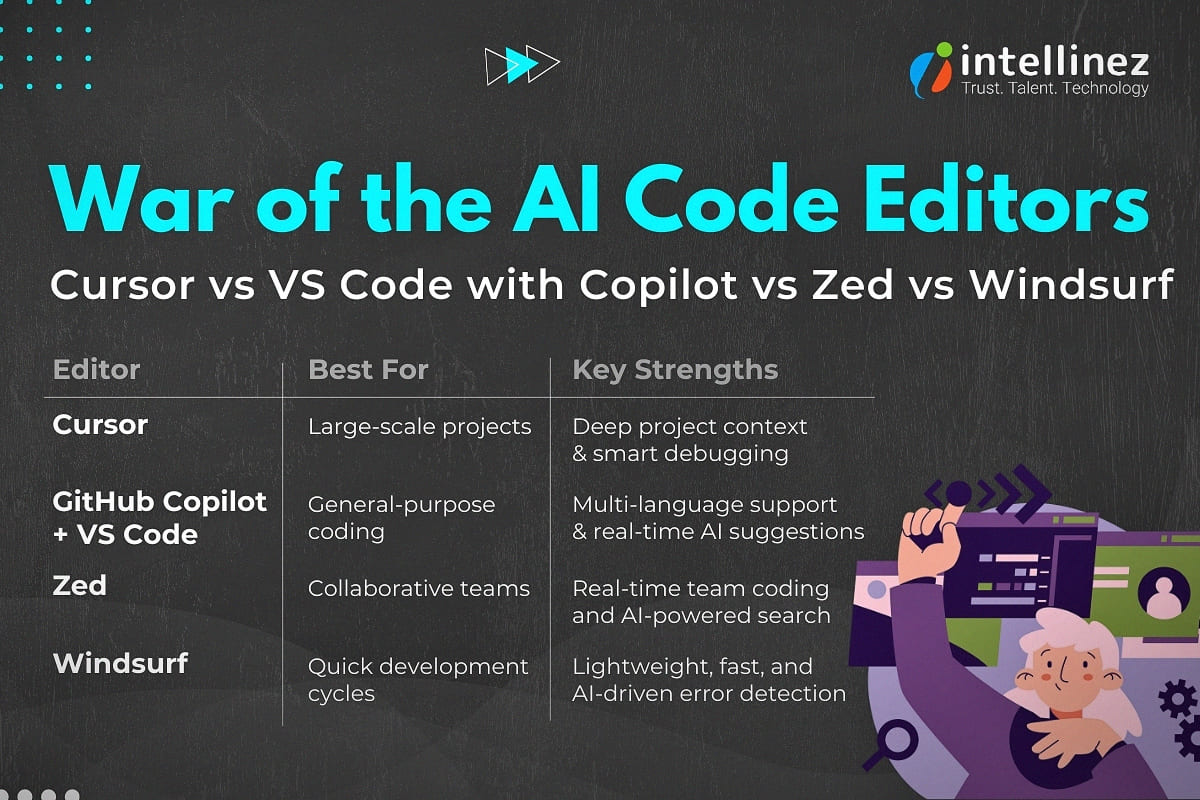 Comparing Top AI Code Editors