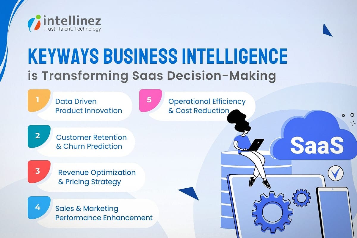 Keyways in Which BI is Transforming SaaS Decision-Making 