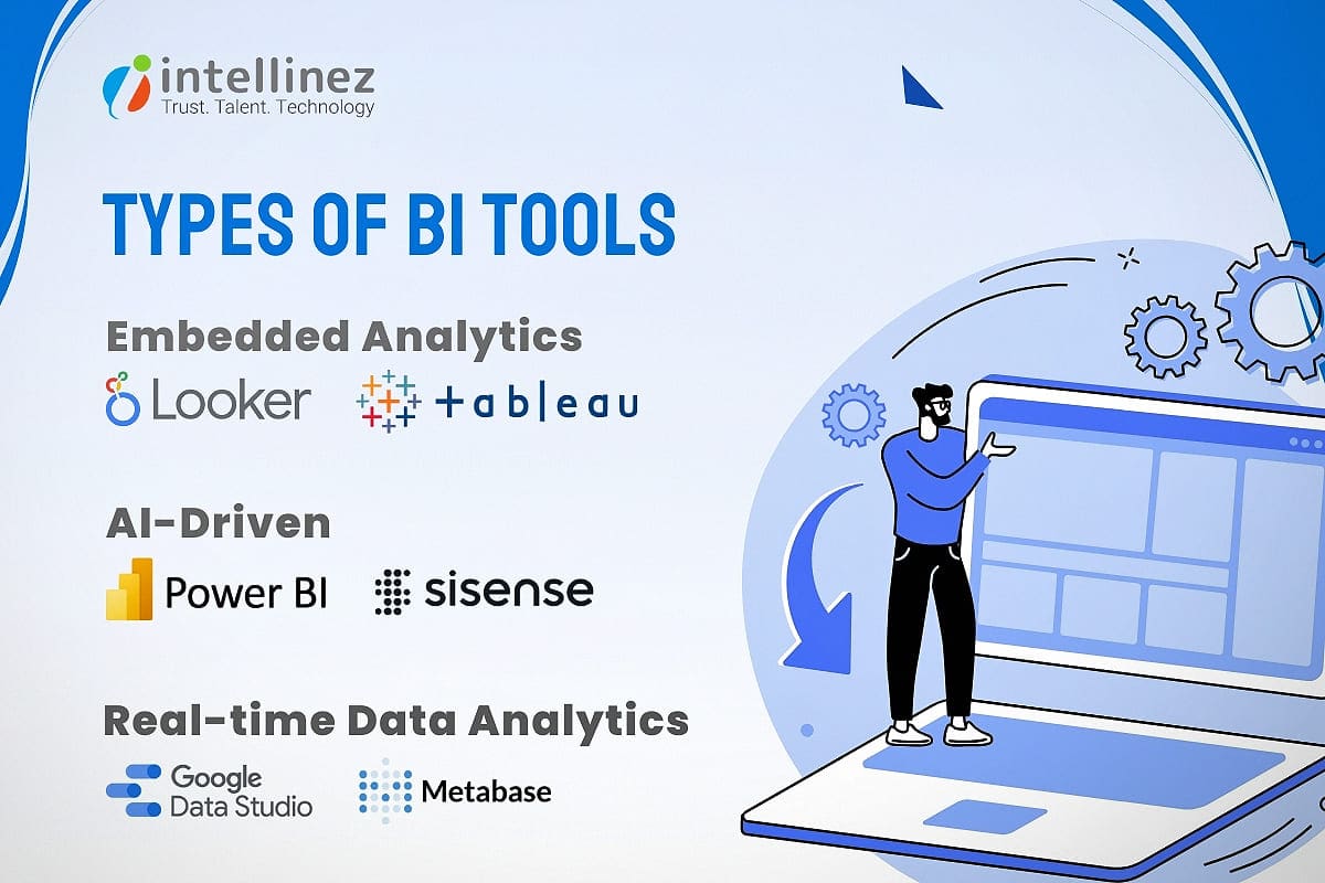 Business Intelligence Tools & Technologies Powering SaaS 