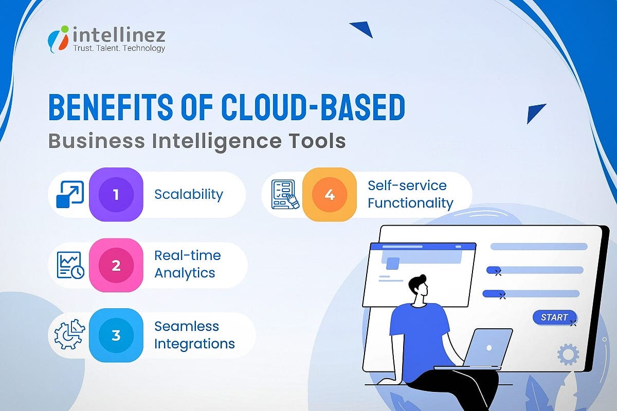 Benefits of Cloud Business Intelligence in SaaS 