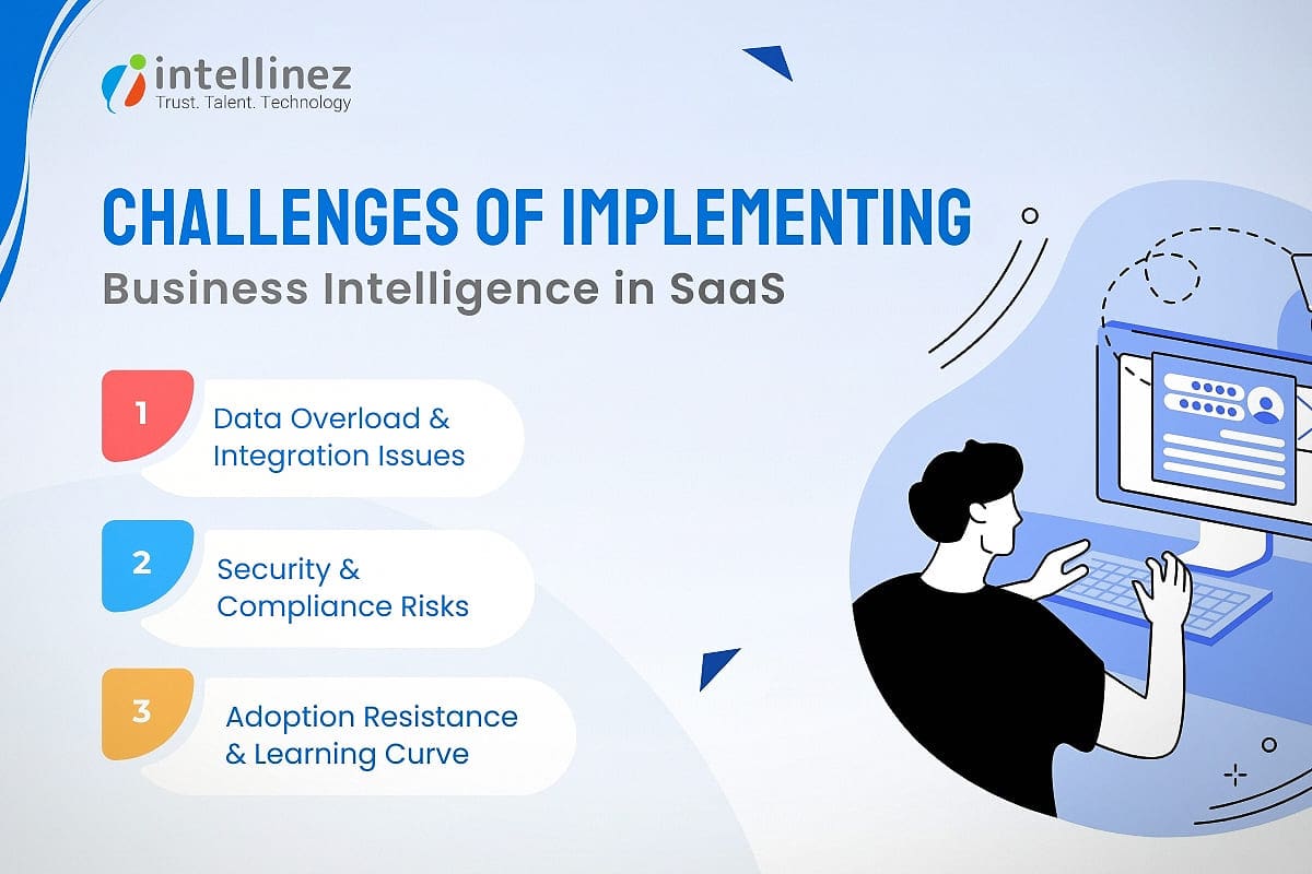 Challenges of Implementing BI in SaaS 